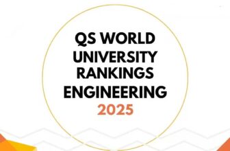 QS Global Ranks for Top 10 Engineering Institutes in India (2025)